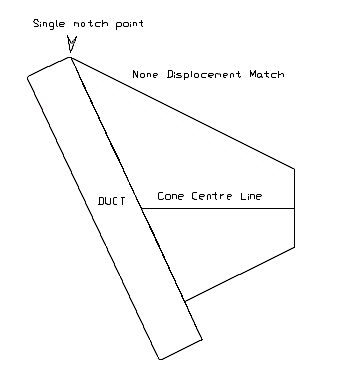 After non-displacement taper matching